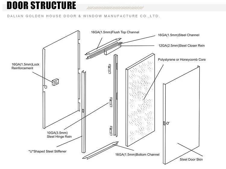 6-Panel Embossed Steel Doors